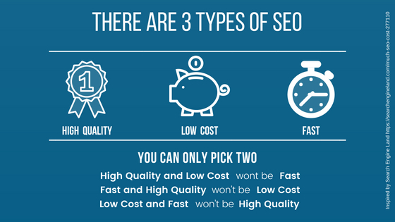 10 Things to Know When You Hire an SEO Expert in Australia